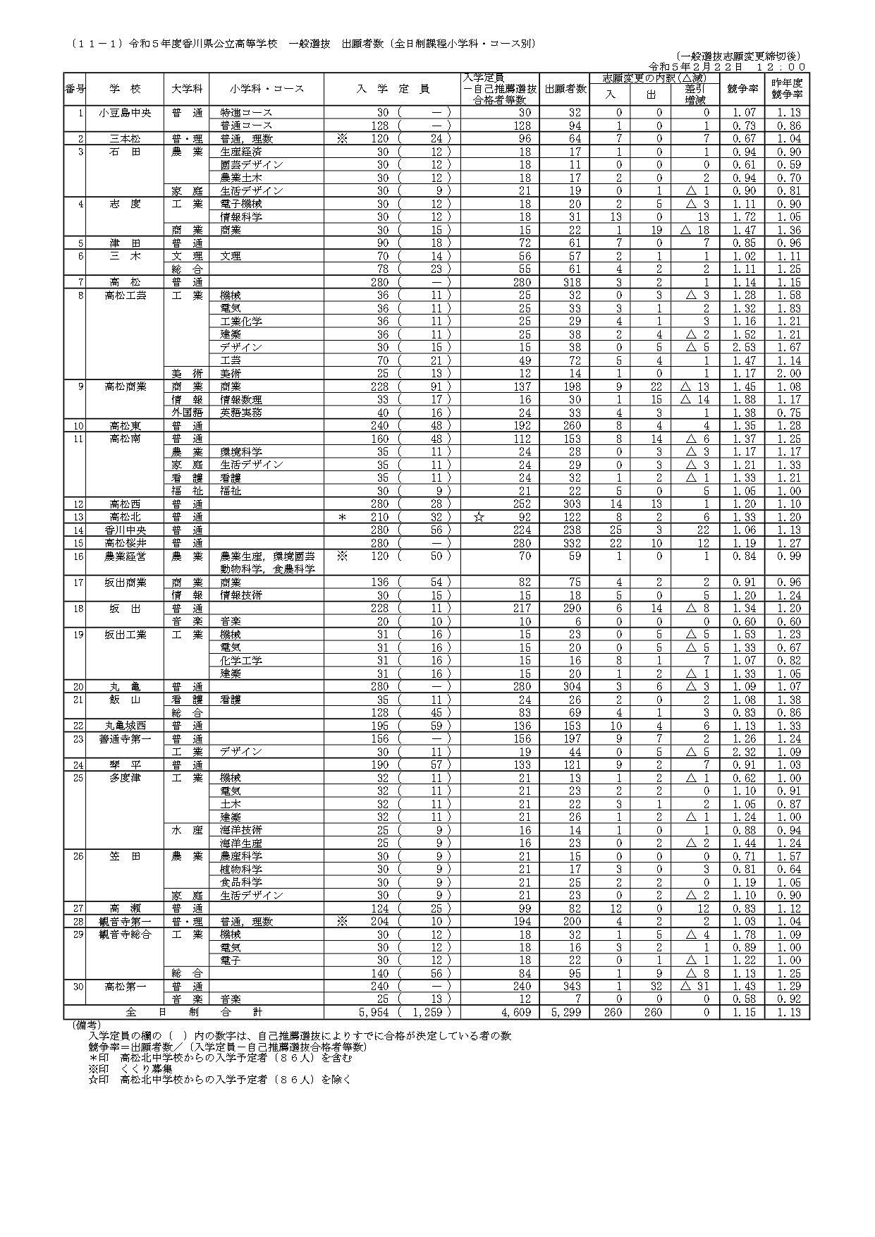 石川県教育委員会