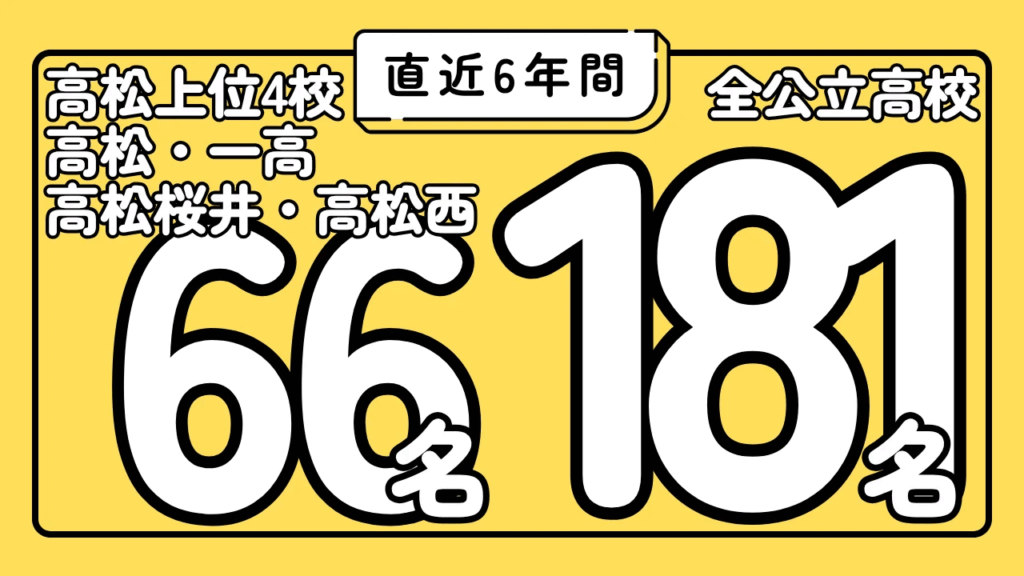 岡川塾 直近6年の合格者数