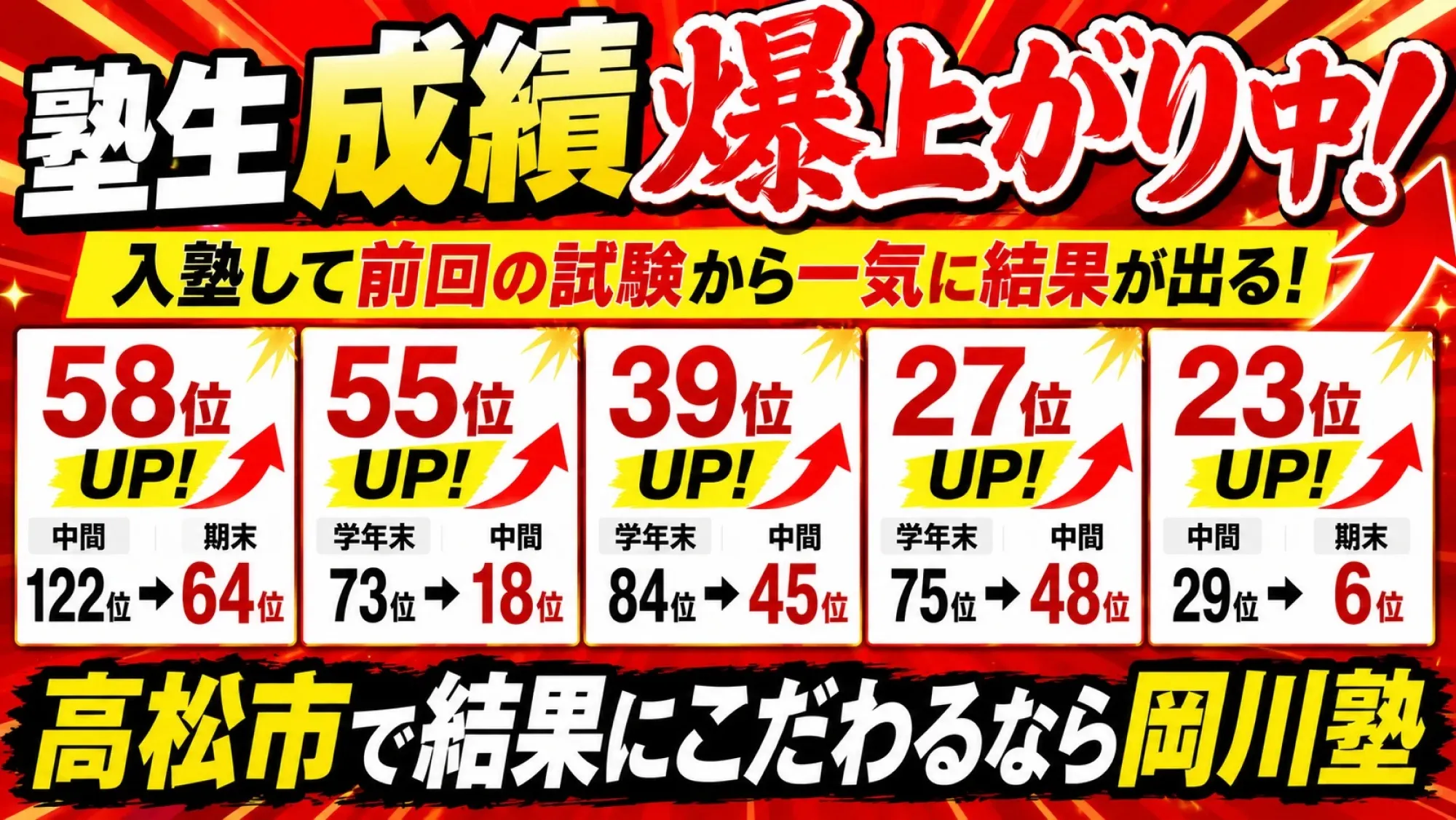 塾生成績爆上がり中