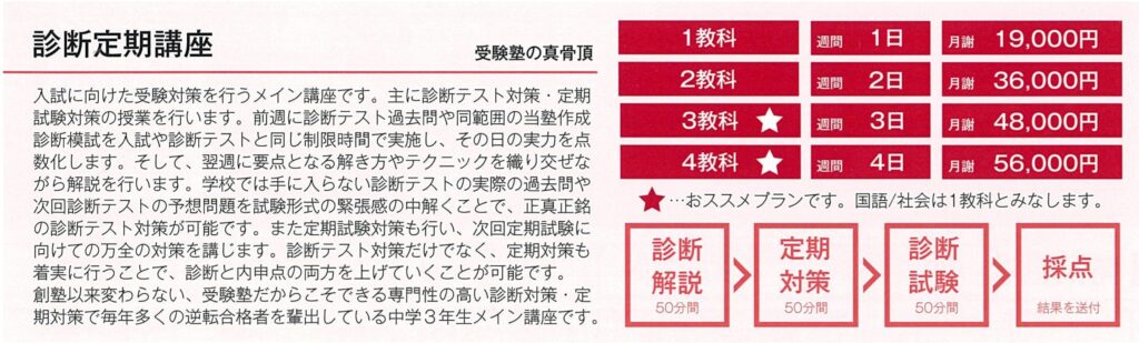 診断定期講座